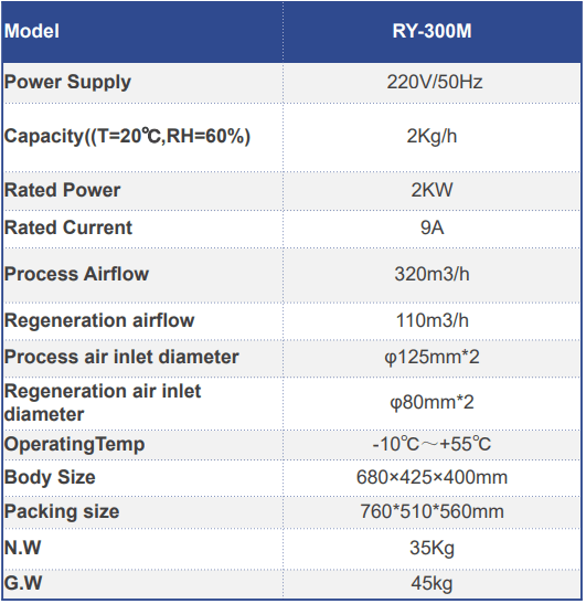 Picture of the /dehumidifier/table/ry300m.PNG