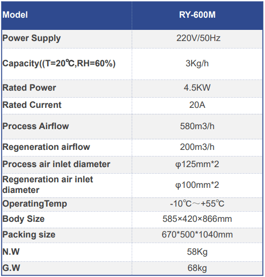 Picture of the /dehumidifier/table/ry600m.PNG