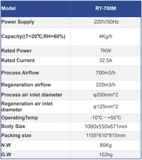 Picture of the /dehumidifier/table/ry700m.PNG