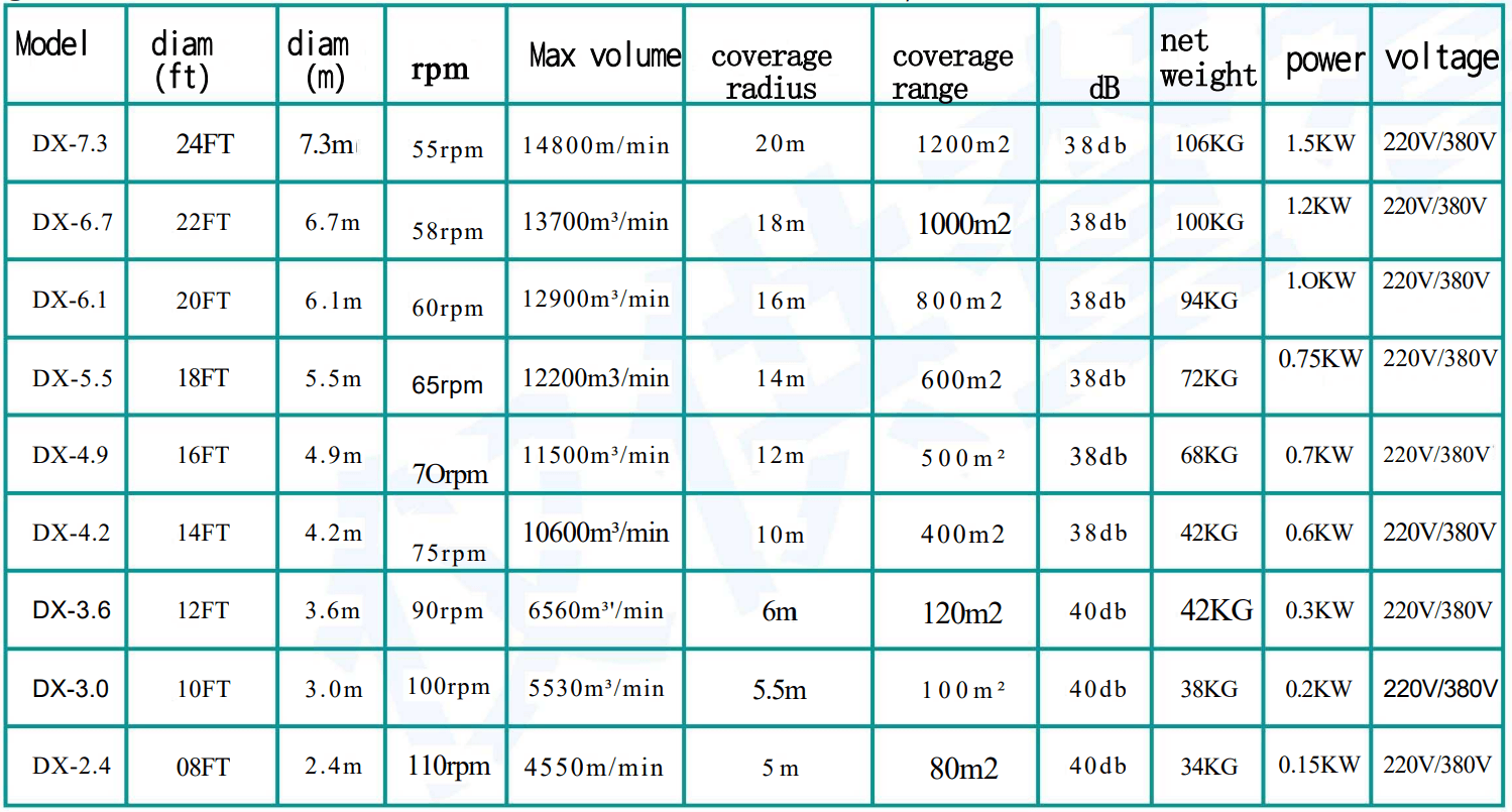 Picture of the /hvls/table/dx73.PNG